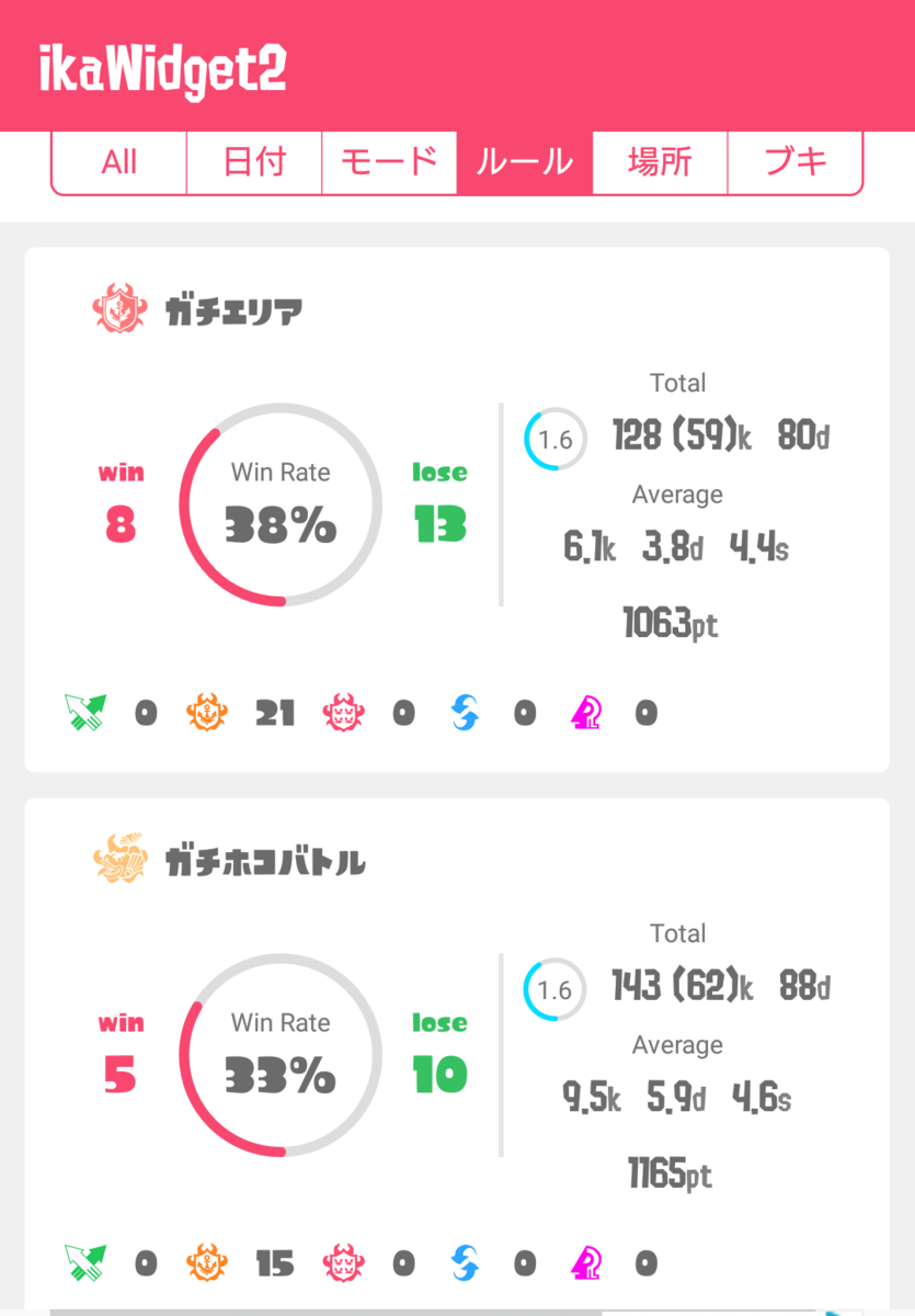 スプラトゥーン２ スランプ とにかく勝てない パンケーキから見た世界